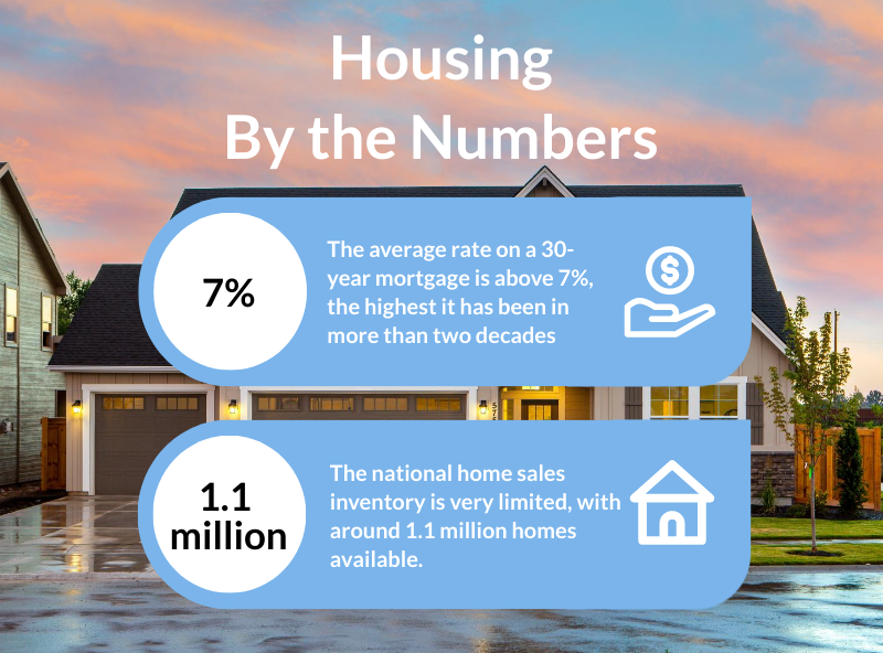 Housing by the numbers